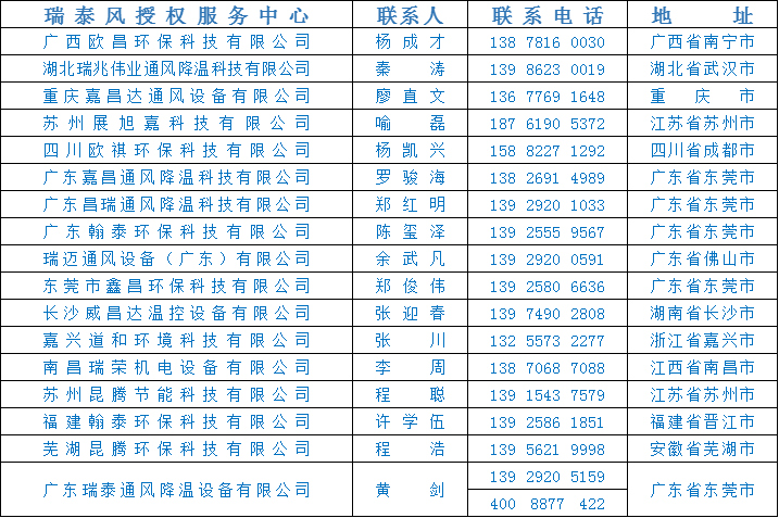 全民抗疫 瑞風(fēng)助力，瑞泰風(fēng)，瑞泰風(fēng)關(guān)愛在行動(dòng)